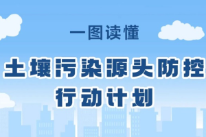 土壤污染源頭防控行動(dòng)計(jì)劃